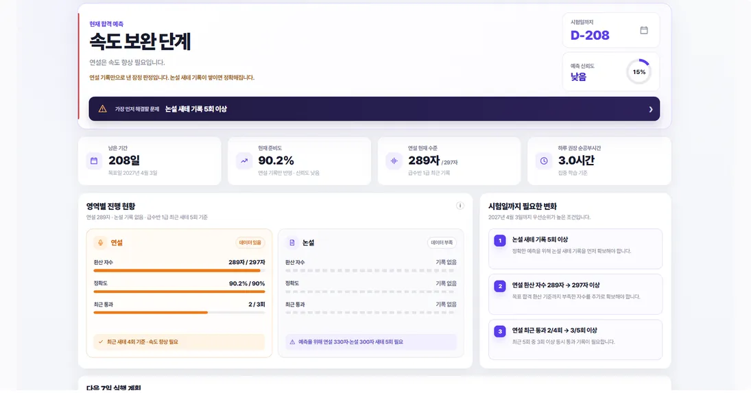 자바코치 합격 예측 리포트 화면. 현재 단계 "속도 보완 단계", 시험일까지 D-208, 준비도 90.2%, 영역별 진행 현황과 시험일까지 필요한 변화 세 가지가 보인다.